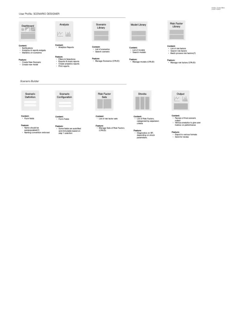 Content Matrix