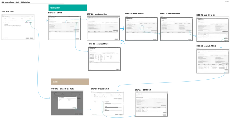 Analyst Scenario Builder