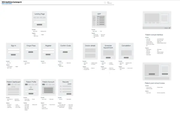 Content Matrix