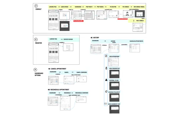 Patient consult workflow